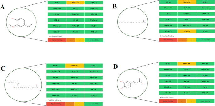 In Silico evaluation of phytoconstituents from Carica Papaya and its anti-hyperglycemic activities on high sucrose-induced oxidative stress in Drosophila melanogaster